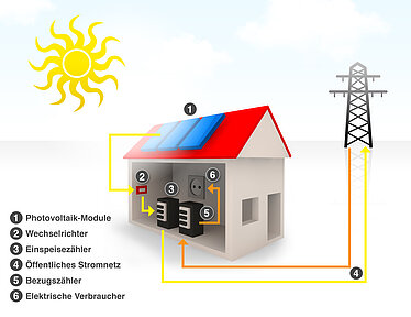 photovoltaik-schema.jpg